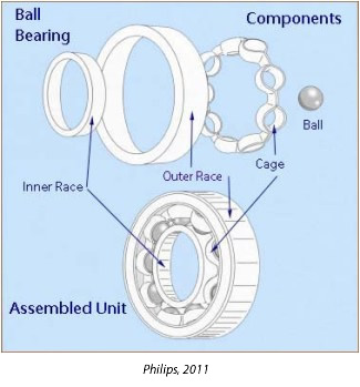 What makes your reel go round by Boca Bearings :: Ceramic Bearing